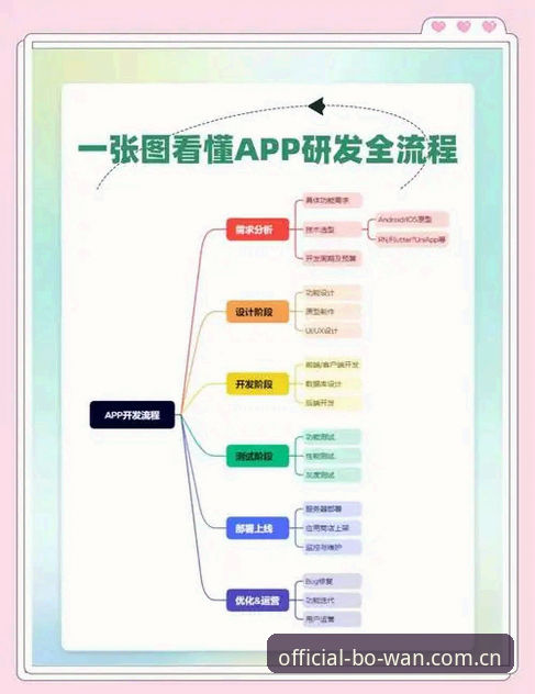 博万体育App安装 博万体育App安装全流程深度分析:从下载到使用的技术细节与趋势解读