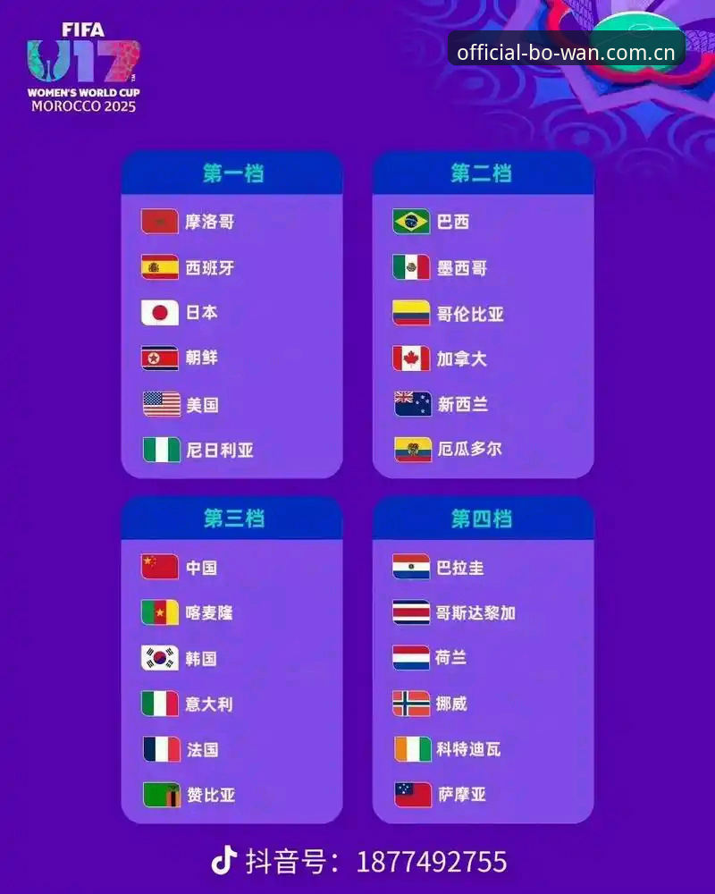 博万体育App官网常见问题 U17世界杯抽签结果深度分析:男足女足赛程一览与博万体育观赛实用技巧