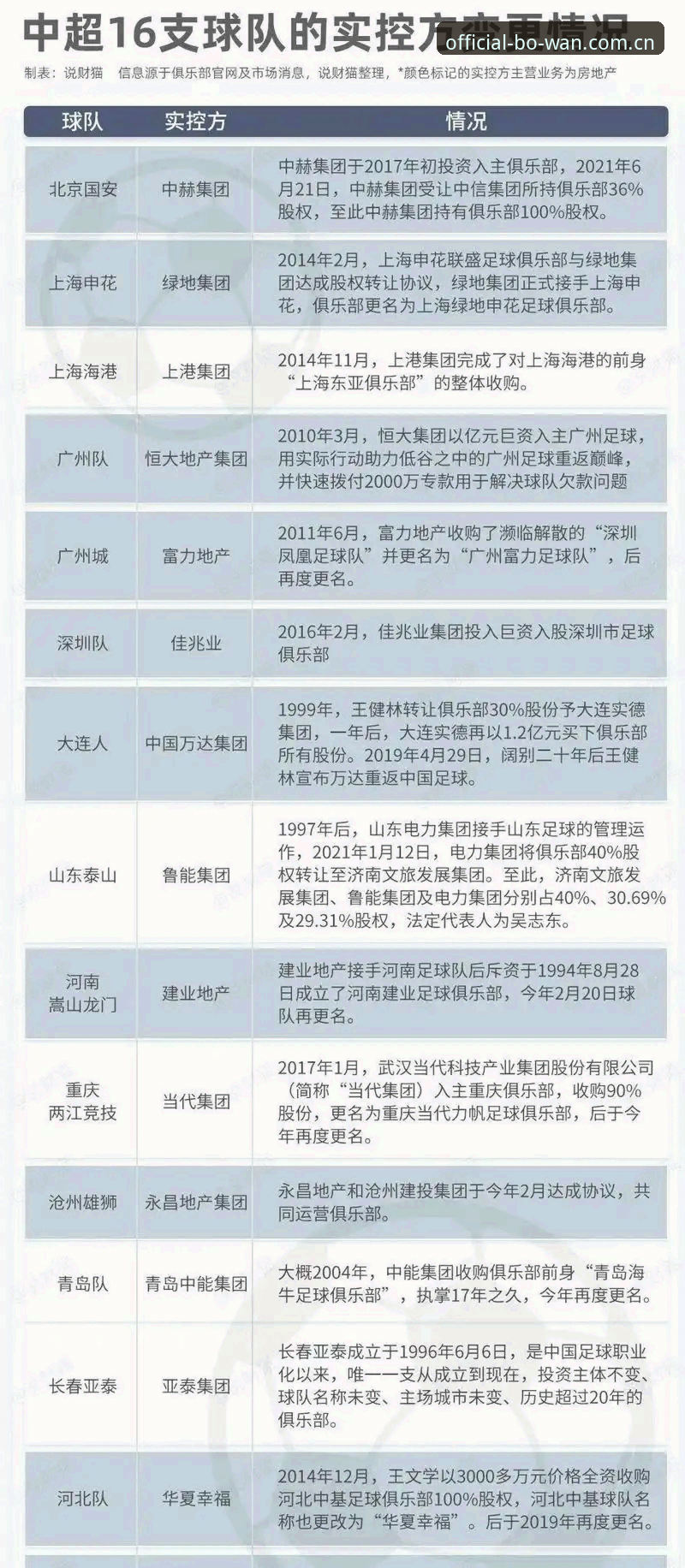 中国足协第3批禁足名单曝光，17人终身禁足背后的3大关键点